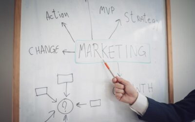 How to Track Which Marketing Channel Is Working